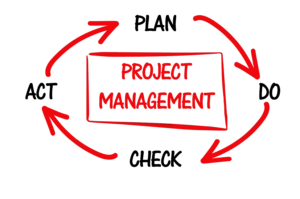 ISO management 